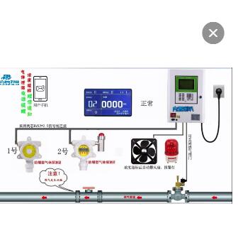 可燃气体报警器方案设计泄漏报警系统装置工程设计安装免费