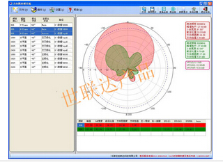 石家庄测量分析软件-世联达测量分析软件图1