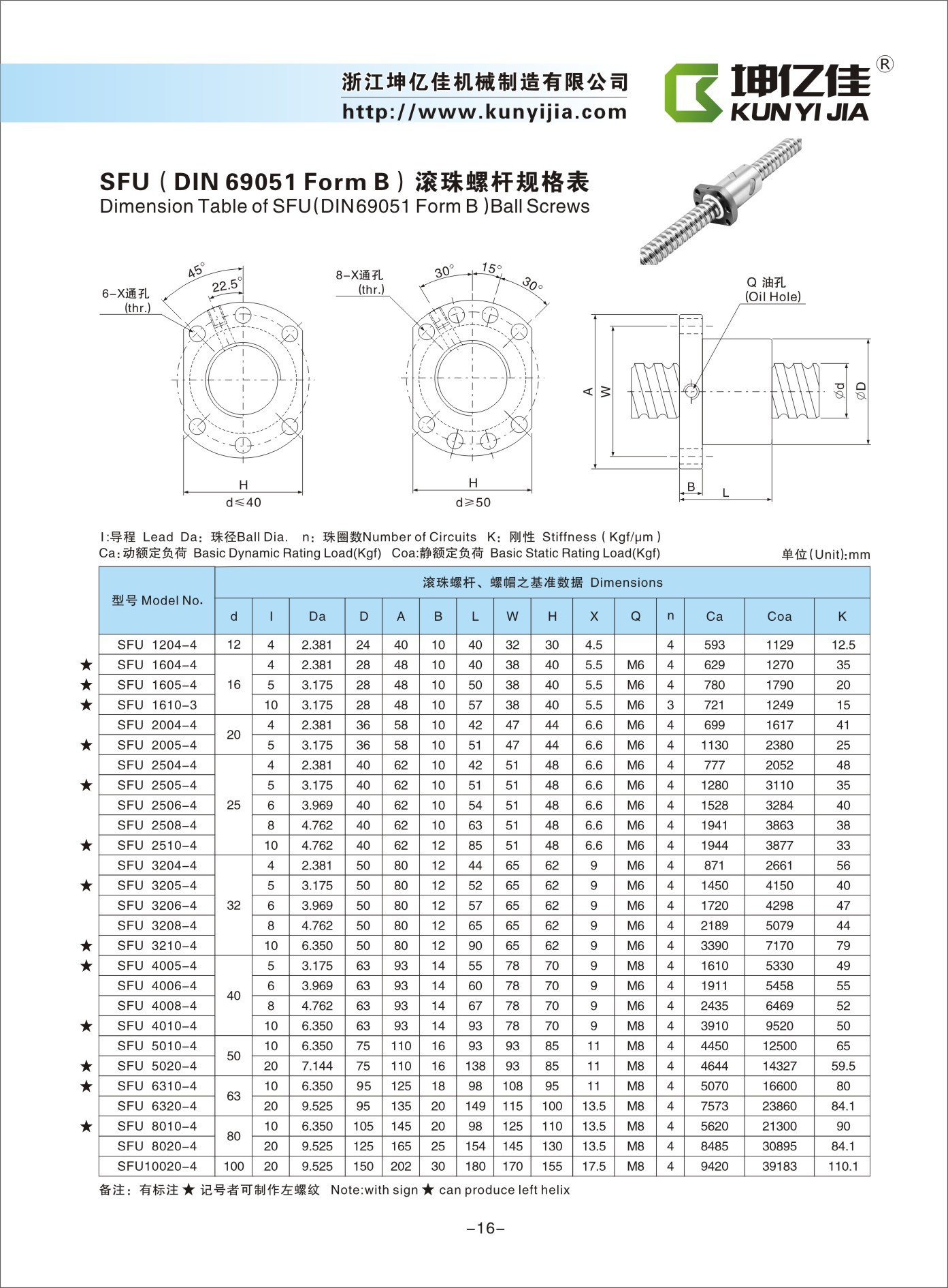 16.SFU参数