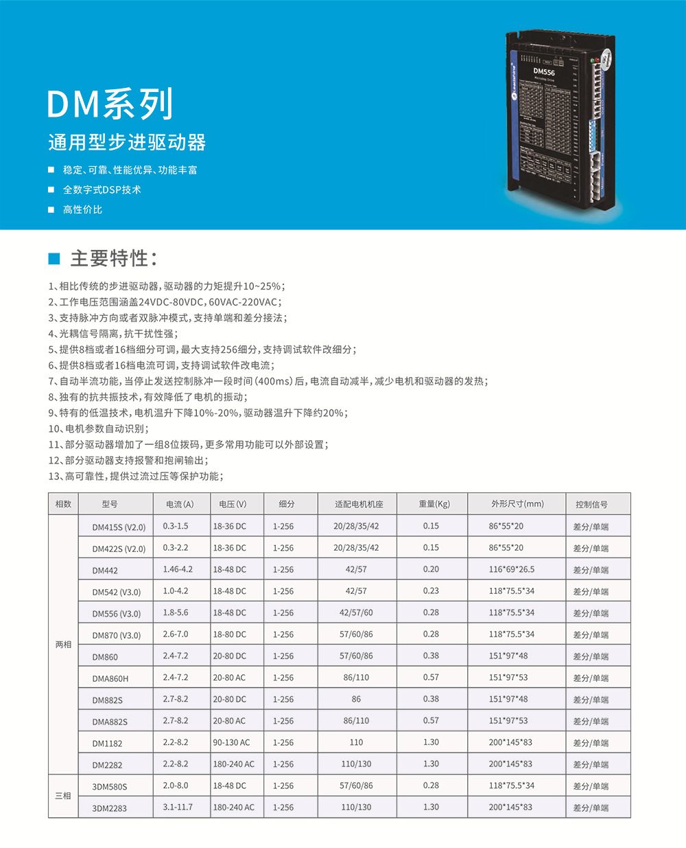 DM产品特征.jpg