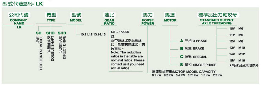 小型减速机截图1