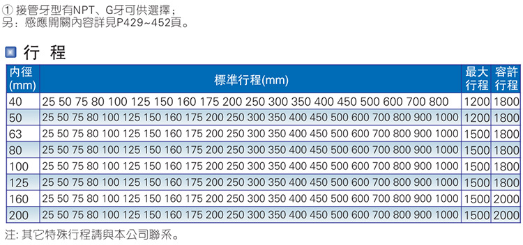 SIL系列带锁型_07