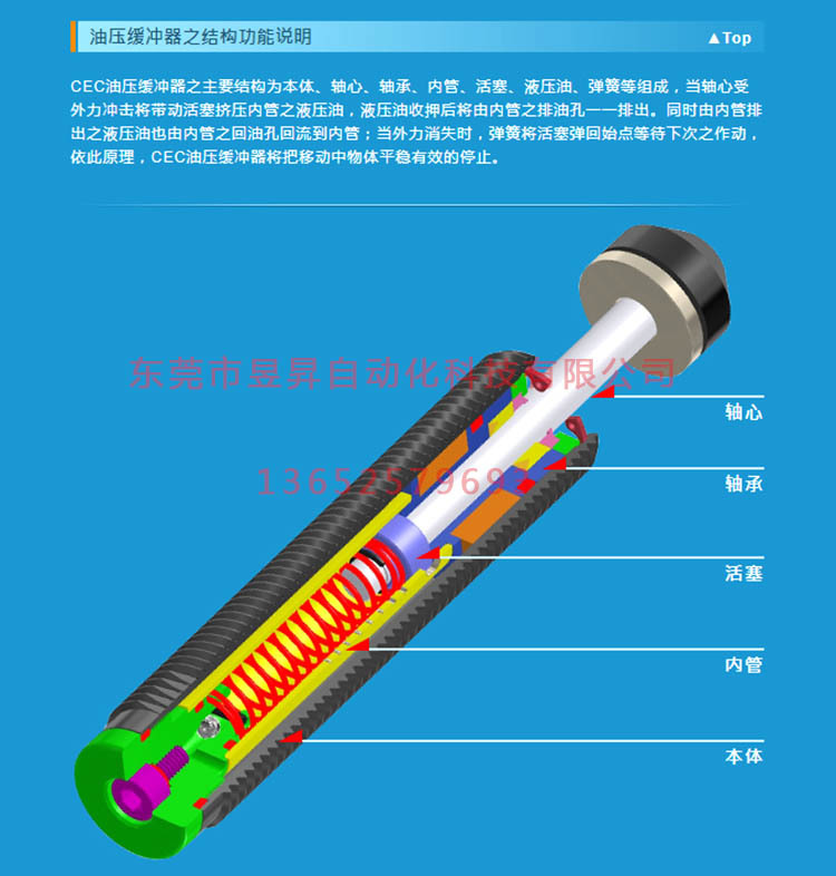 台湾CEC油压缓冲器 CEC精密稳速器