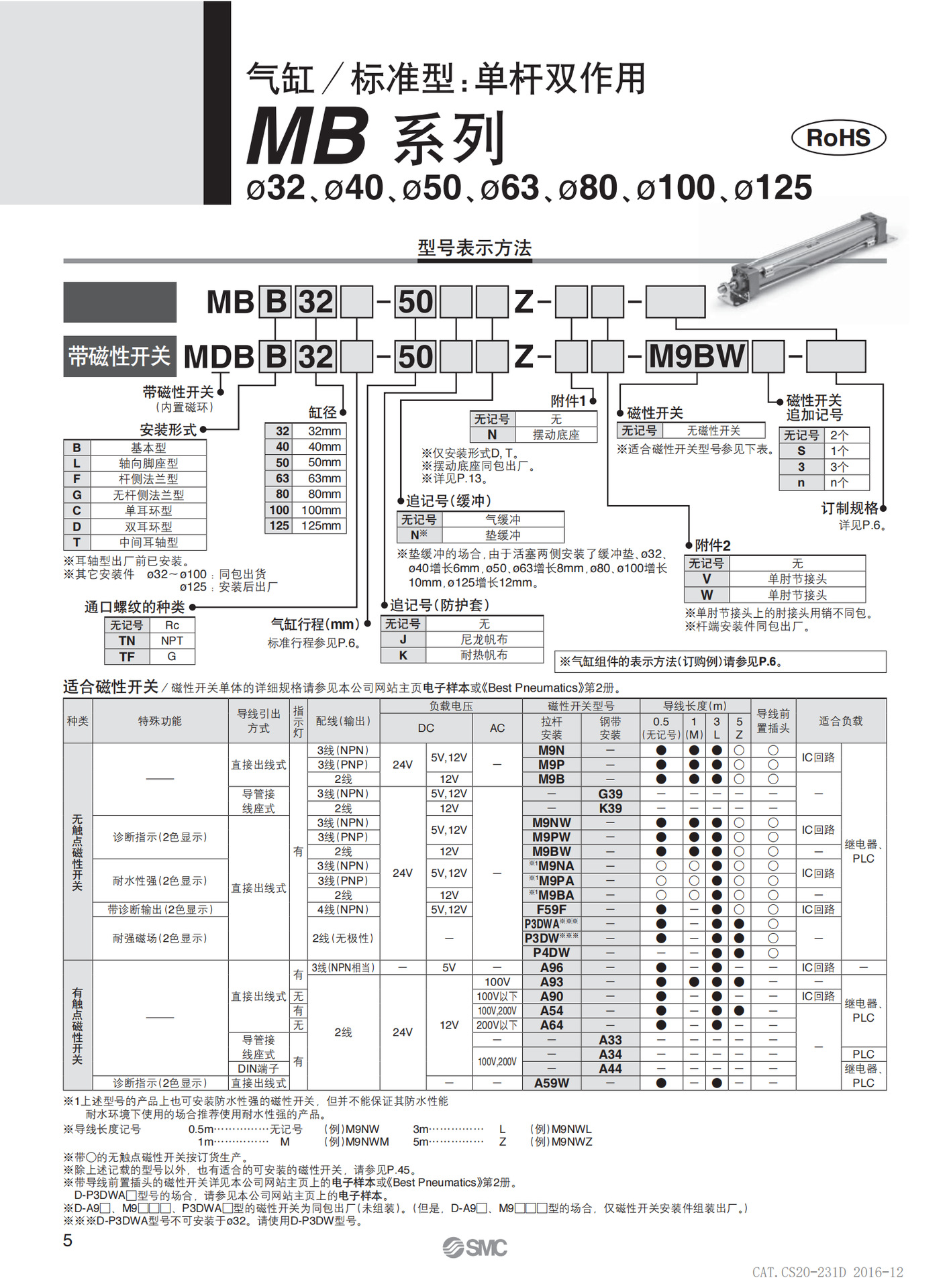 MB-Z-pdf(CN)_00