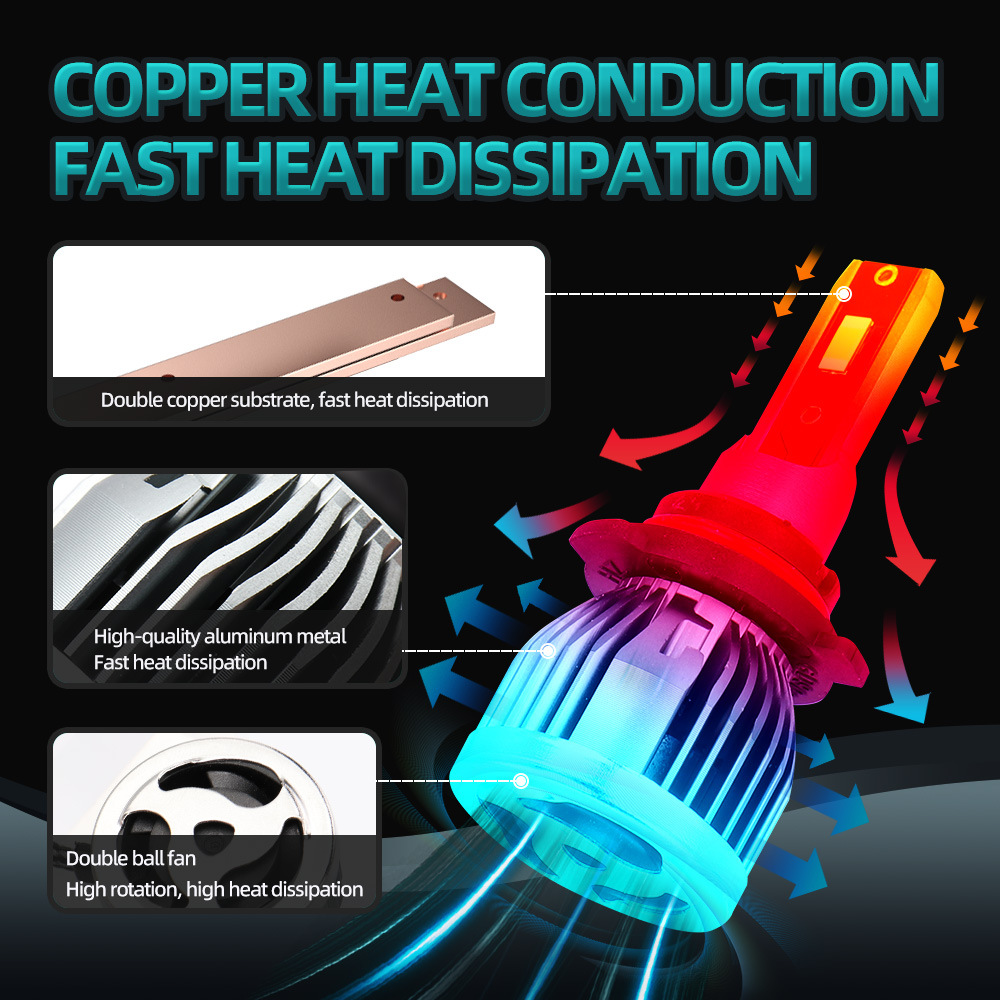 汽车led大灯 Q3 led headlight bulbs 亚马逊专供 车灯 汽配新品