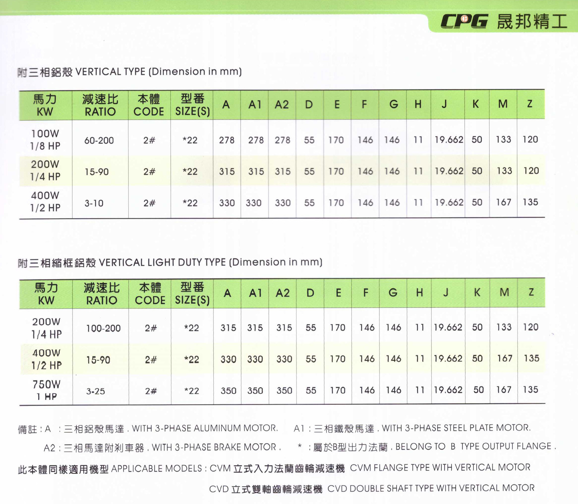 晟邦减速机资料8