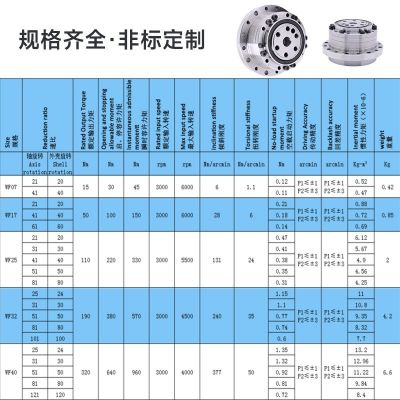 微型摆线针轮减速机 机器人关节高精度高刚性摆线式rv减速 机厂家图2