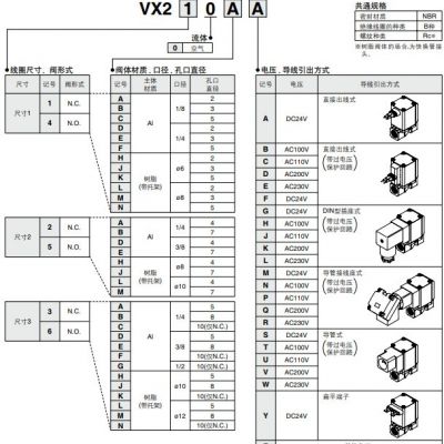 SMC原装正品直动式2通电磁阀VX210AAXB/AEAXB/AZ1DXB/AZ2GA/BZ 2A图4