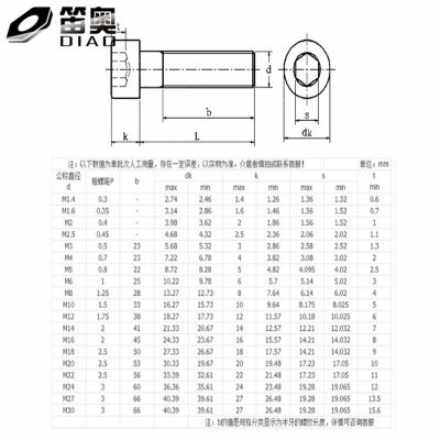 12.9级高强度内六角圆柱头螺丝M18M20M24杯头加长特长超长DIN912图4
