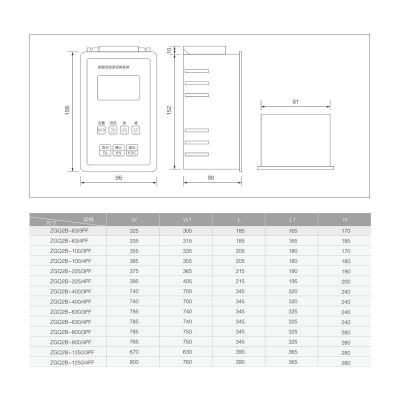 上海正冠电气ZGQ2B双电源自动转换开关智能型带控制器CB级4P250A图5