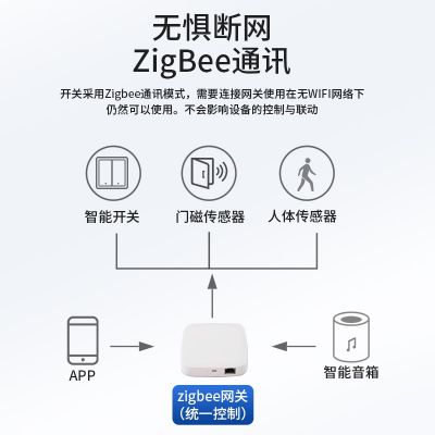 一件代发正尚G6智能开关涂鸦智能ZigBee八键情景开关米家 蓝牙mesh图4