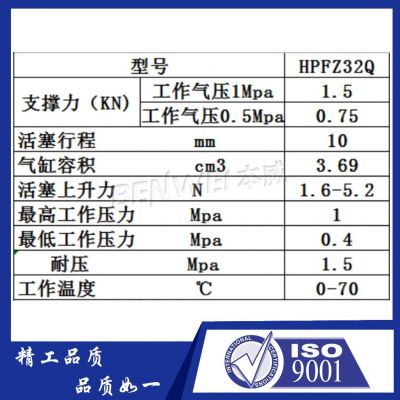 FZ25P/FZ32Q支撑缸气动浮动空压缸FZ25P/Q FZ32P/Q压铸工件支撑器图5