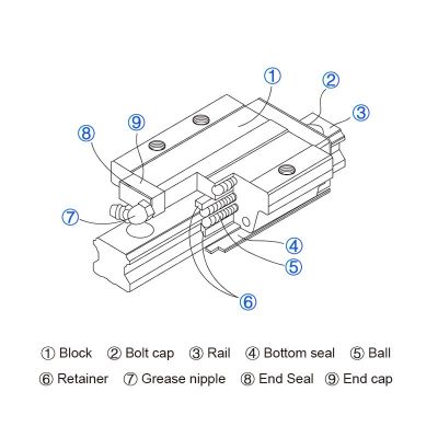 国产直线导轨钢保持架滑块方形精密机械导轨机械雕刻机线轨轨道图5