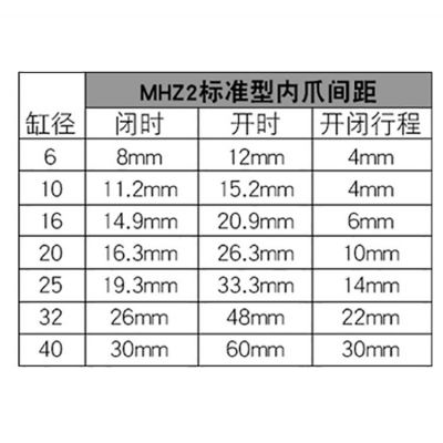 京艺工业机械手气缸气动手指MHZ2-16/20/25/32/40D平行夹手指气缸图3