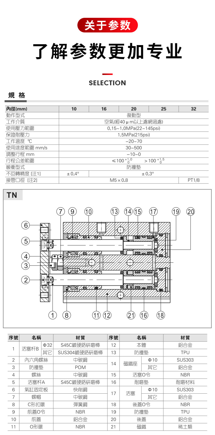 TN双杆气缸_08