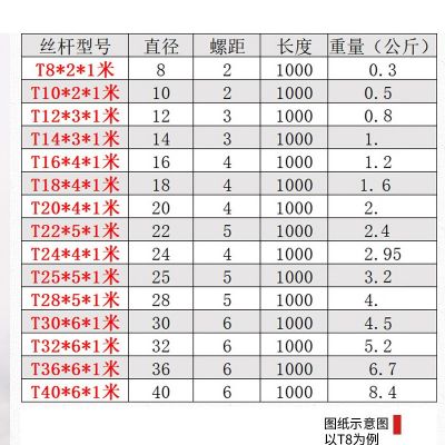 t304不锈钢梯形丝杆 丝杠螺母 升降传动螺杆 T16导程3 4 8 16图4