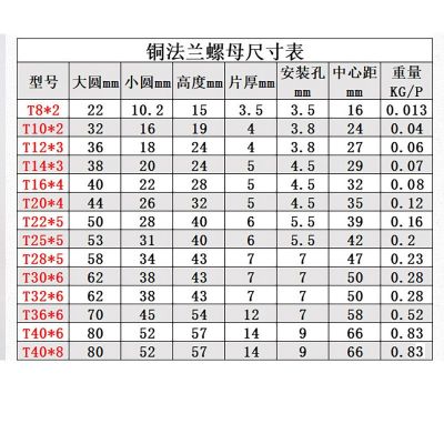 T12圆法兰铜螺母t型套标准丝杆螺母K型切边螺母导程齐全 掌柜推荐图4