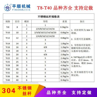 厂家直供304不锈钢T型梯形丝杆配螺母T8步进电机丝杆3d 打印机丝杆图3