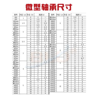 微型轴承692 693 694 695 696 698ZZ小型深沟球微型轴承工厂批发图4