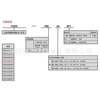 高创CDHD-0062AAP1悬磁浮电机高性能伺服驱动器脉冲型图5