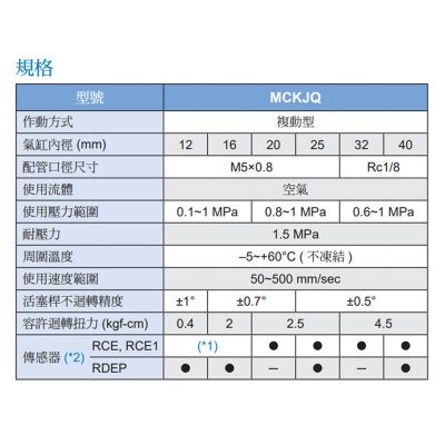 不旋转气压缸薄型治具活塞杆采用六角轴心复动型耐腐蚀气压缸批发图3