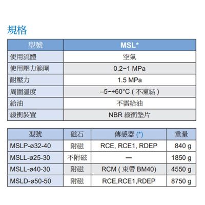 电磁阀MSL系列阻挡气压缸NBR缓冲垫片复动型滚轮阻挡电磁阀批发图3