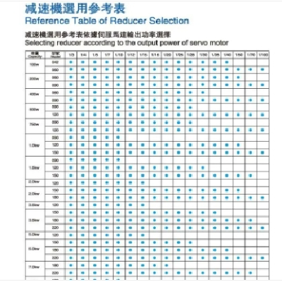 LTSV LAB90直齿系列行星减速机图5