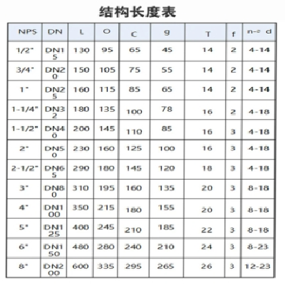 沪工阀门良工精工铸钢截止阀不锈钢法兰高温蒸汽J41H-16高压DN100图4