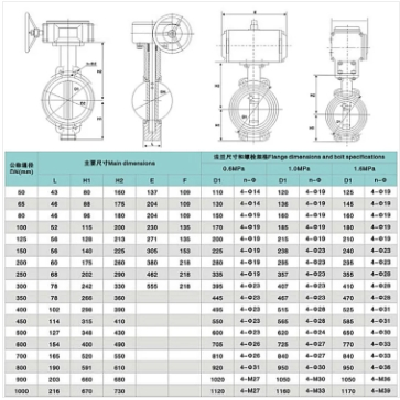 沪工阀门良工精工气动对夹式蝶阀D671X不锈钢铸钢铸铁手动DN50100图4