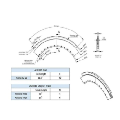 ACR弧形无框直线电机厚度小、中孔大、转矩密度高和无齿槽效应图4