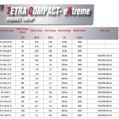 高控 TC-X系列 -40-80℃ 宽温型伺服电机 高低温环境应用图4