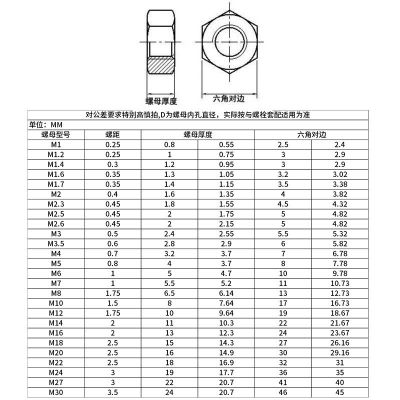 304不锈钢六角螺母螺帽批发外六角螺丝螺母碳钢镀锌螺母M4M6M8M10图5