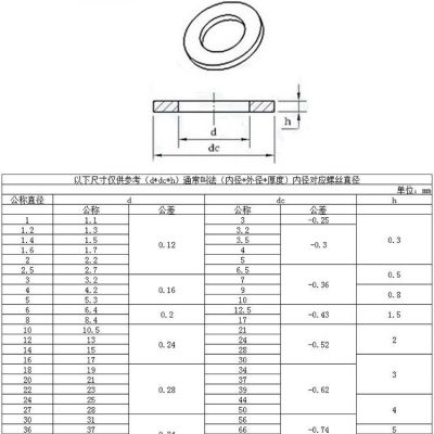 304不锈钢垫片金属圆形平垫片垫圈华司五金介子垫圈螺丝垫 片M2/M4图4