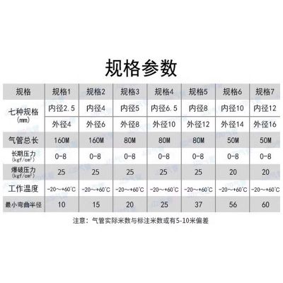 pu气管高压空压机气泵气动软管pu管4/6/8/10/12MM16 厘透明8x5JZD图3