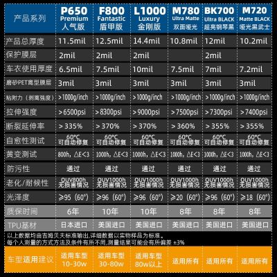 tpu隐形车衣全车身漆面保护膜哑光防刮蹭汽车整车透明贴膜图3