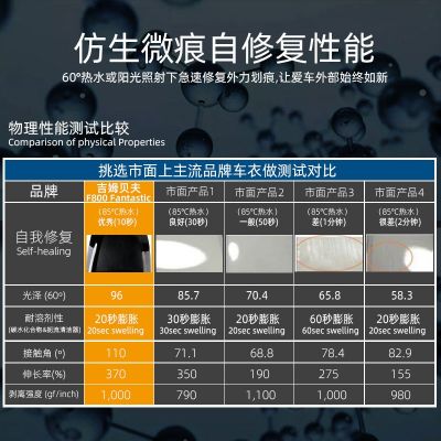 tpu隐形车衣全车身漆面保护膜哑光防刮蹭汽车整车透明贴膜图2
