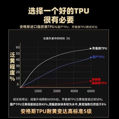 隐形车衣贴膜tpu保护膜6.5mil自动修复防刮免烤全车身漆面保护膜图3