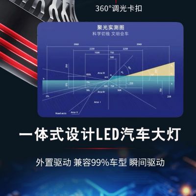 大功率双铜管汽车led前大灯泡超亮工厂私模h4h7h11远近光激光车灯图2