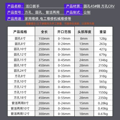 鲁威工具批发12寸活动扳手工业级10寸活动板手8寸4寸活口扳手厂家图4