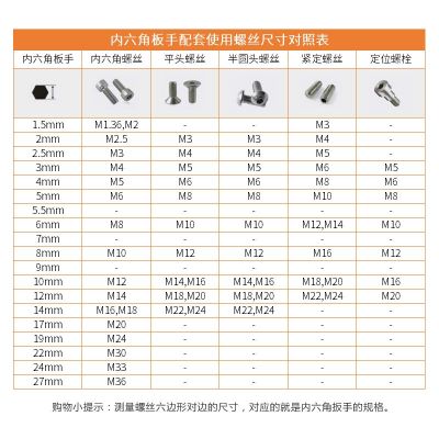 工厂现货直发1.5~17mm内六角扳手公制L型小扳手简易7字 内六方扳手图2