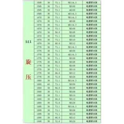 旋压轮毂17寸18寸19寸适合HRE轮毂思域雅阁A3A4速腾CC影豹图5
