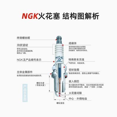 厂家销售NGK火花塞96596 镍合金火花塞ZKER6A-10EG 电蜡图4