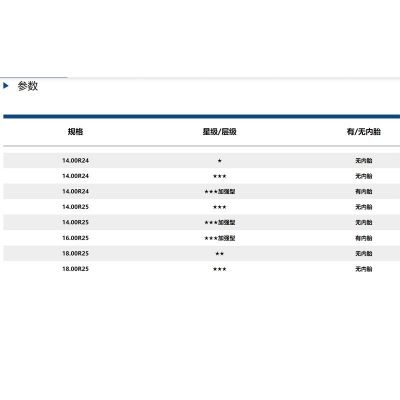 三角工程轮胎29.5R25 TB516适用自卸卡车和铰接式卡车轮胎图4