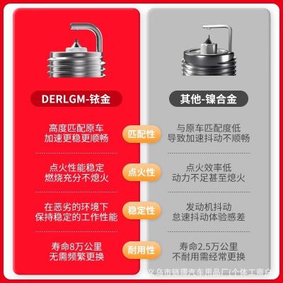 适用长安逸动XT悦翔CS35致尚原厂专用spark plugs铱金火花塞4支装图2