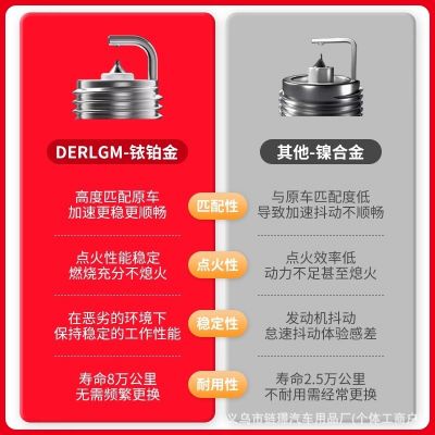 适用长安CS35 UNI-K凌轩睿骋逸动致尚sparkplug铱铂金火花塞4支装图2
