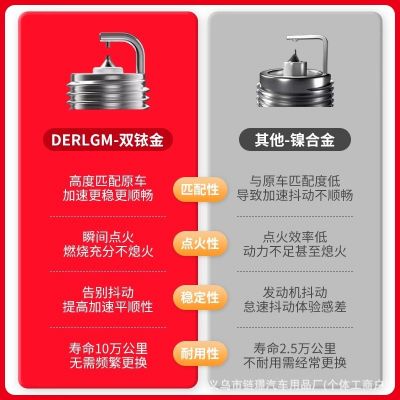 适用本田CRV飞度雅阁奥德赛锋范原厂spark plug双铱金火花塞4支装图2