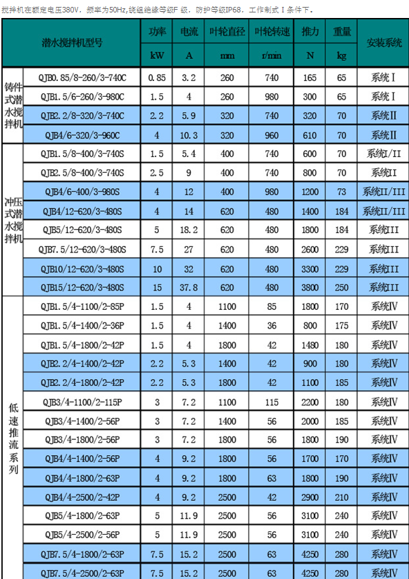 潜水搅拌机型号表