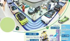 产业生态定义新能源汽车未来